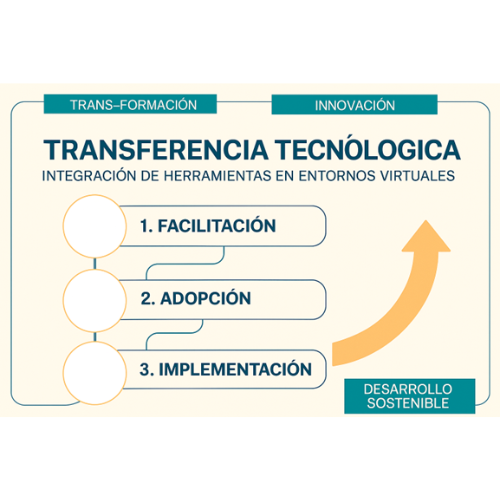 transferencia-tecnologica-cuentaconaprender